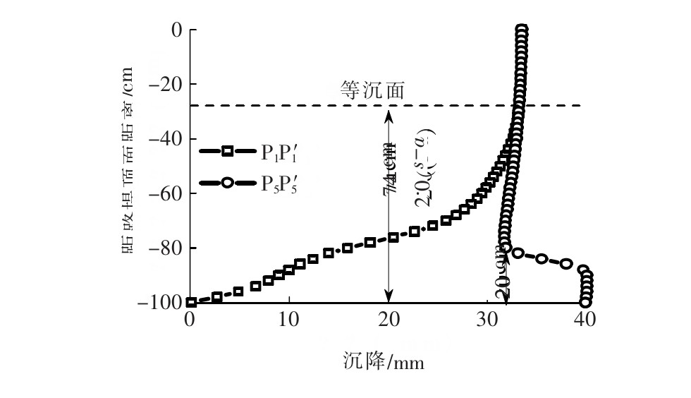 支护桩土拱效应,路堤土拱效应应力折减系数