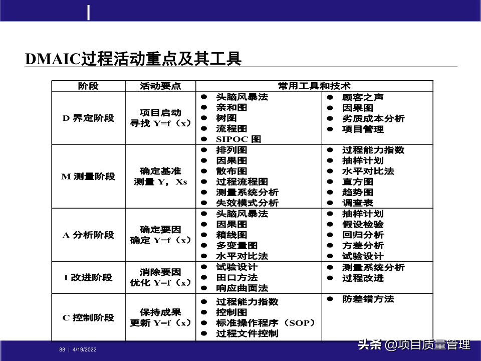 pm如何提升项目管理能力,工程项目管理的pm模式