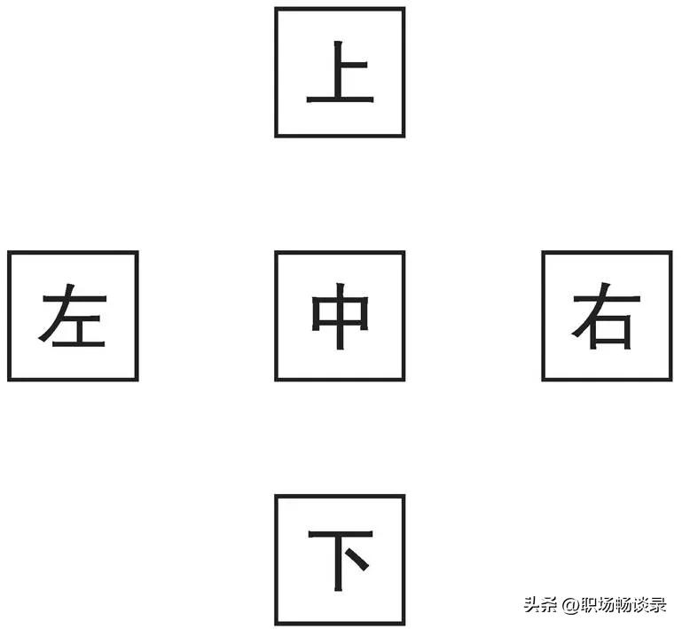 中层管理者应具备的十大能力,中层管理者具备的能力和水平