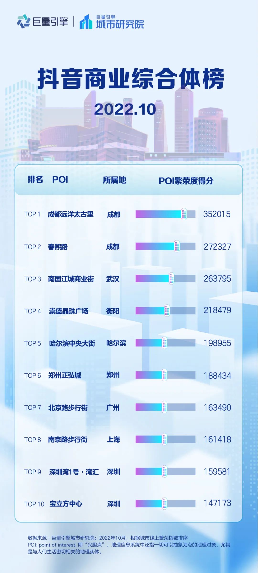 抖音美好城市榜之江西,抖音旅游城市排行榜