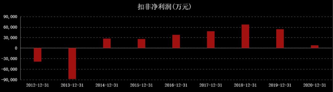 国际油价对中国石油股票的影响,油价大涨对石油股的影响