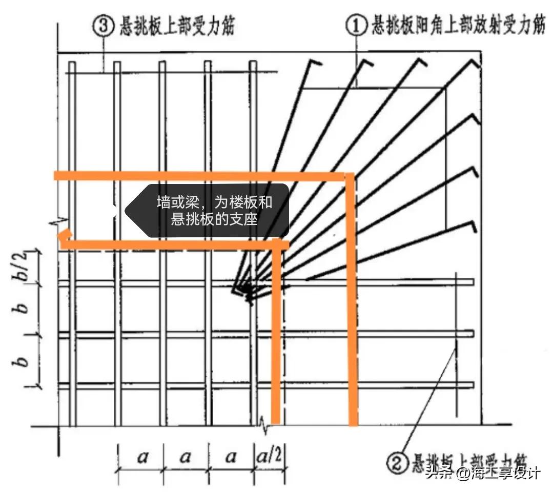 农村自建房悬挑梁钢筋计算公式,农村建房悬梁钢筋规格