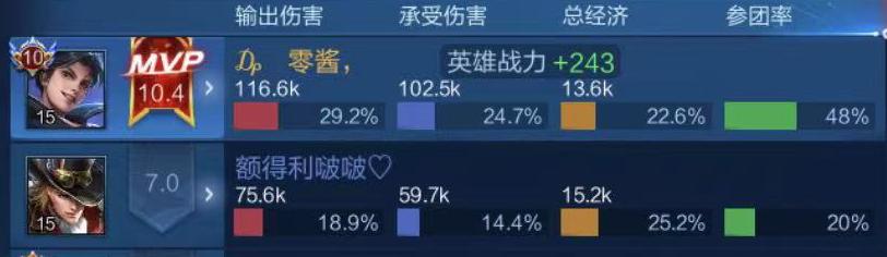 东方曜打野最强出装10000暴击,曜新赛季出装打野