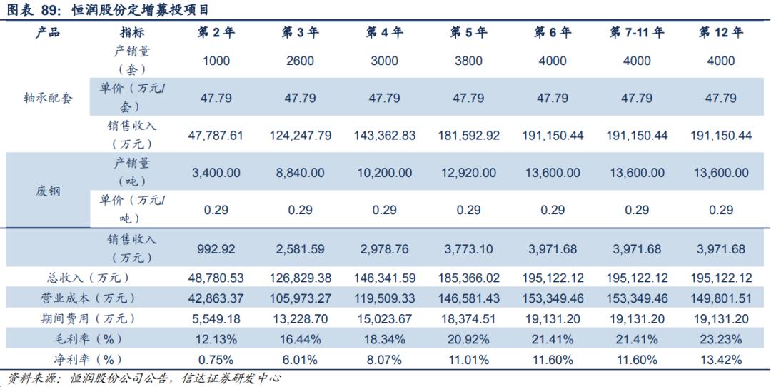 风电轴承年需求量,2024年风电轴承发展现状及趋势