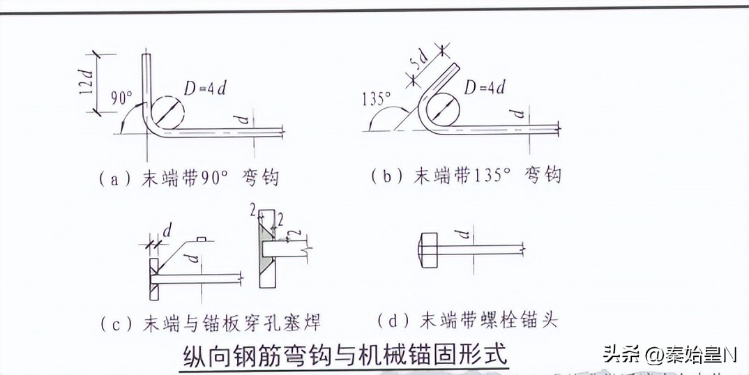 22g101图集深度讲解,22g101图集深度解读