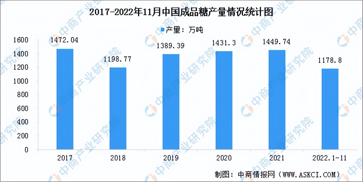 烘焙食品行业分析,烘焙食品市场规模及行业增速2025