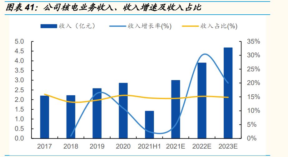 高端装备制造产业发展调研,高端装备制造业发展趋势调研
