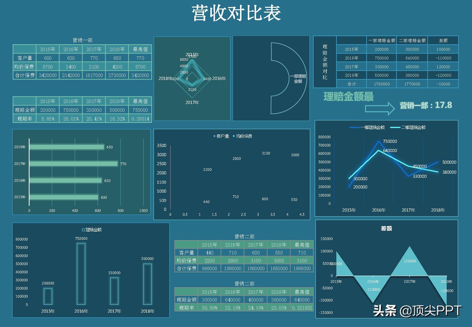 excel统计全自动可视化图表模板,excel可视化多维度数据分析图表