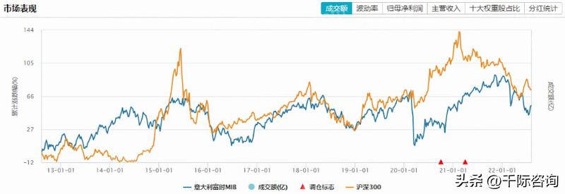 意大利富时,意大利富时股市实时行情