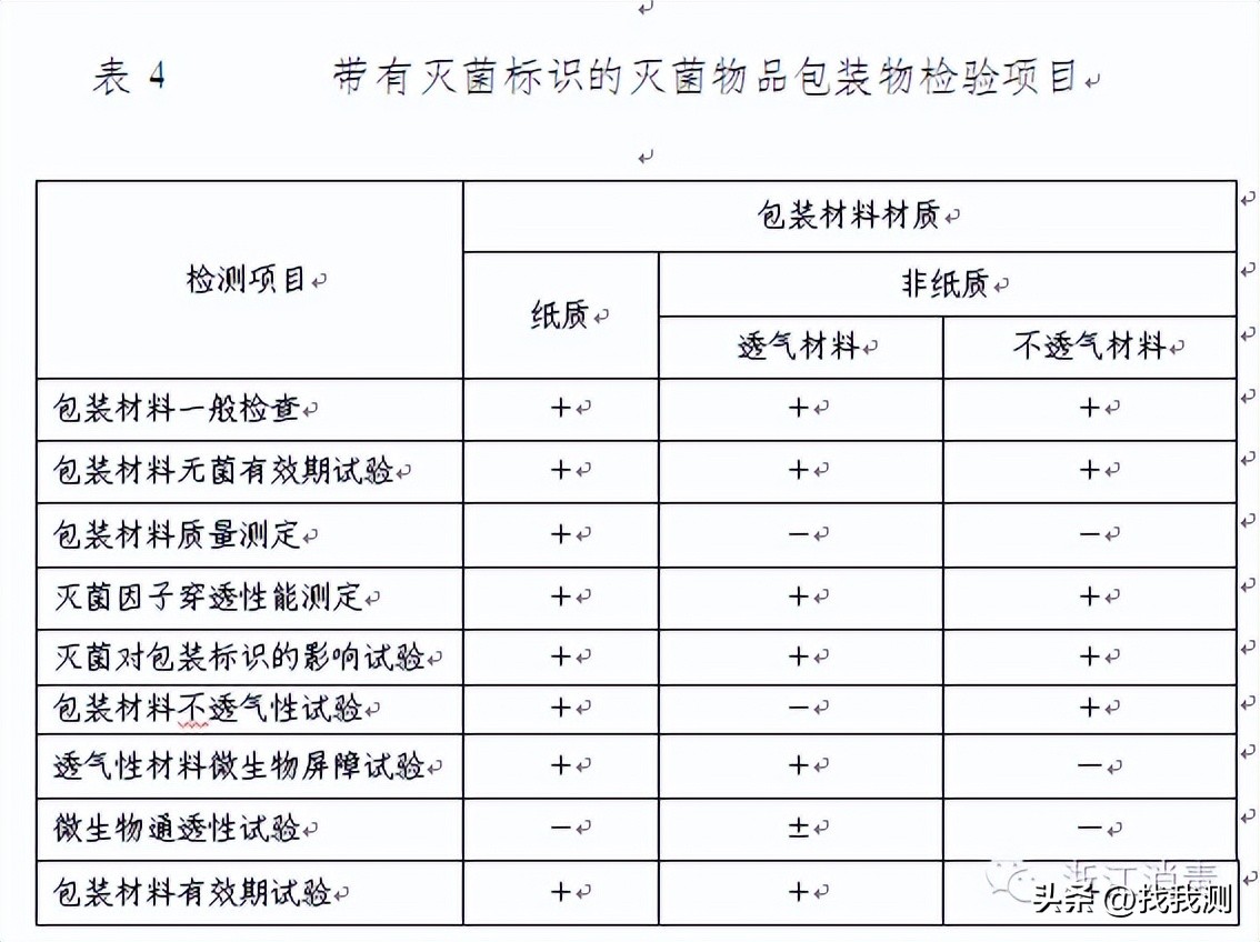消毒产品检测项目和检测方式要求,消毒产品鉴定检测范围