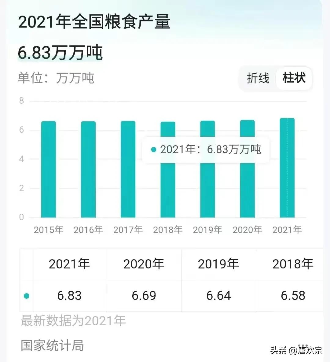 农民买粮食注意哪些,农民卖粮食怎样防止骗秤