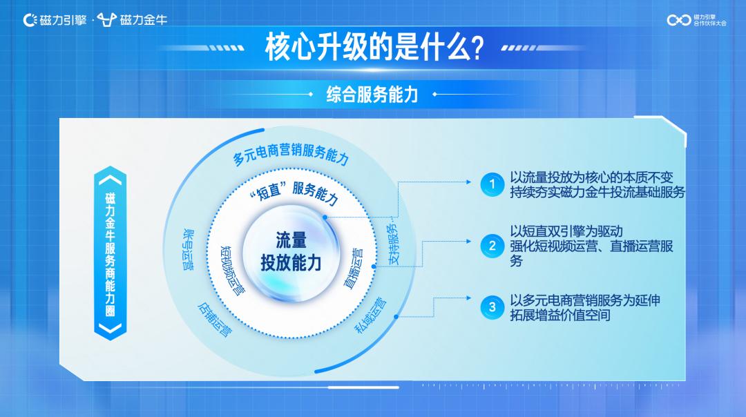 快手上的磁力金牛怎么用,快手磁力智投和磁力金牛的区别