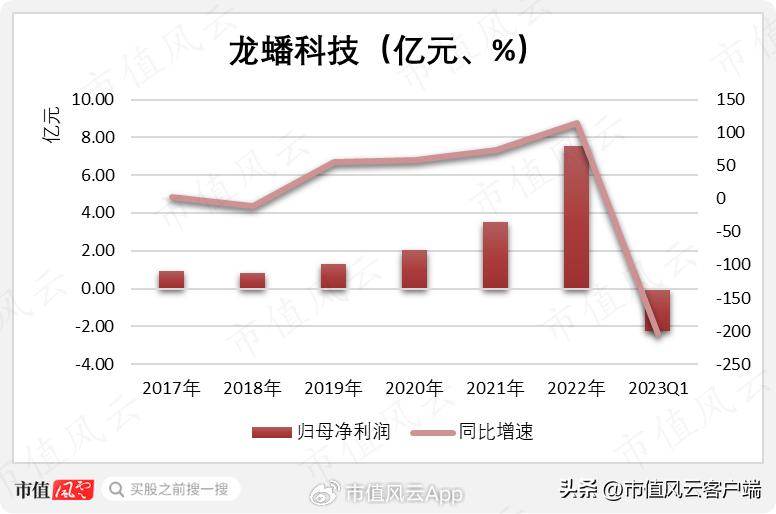 龙蟠科技生产的磷酸铁锂供应给谁,磷酸锰铁锂龙蟠科技