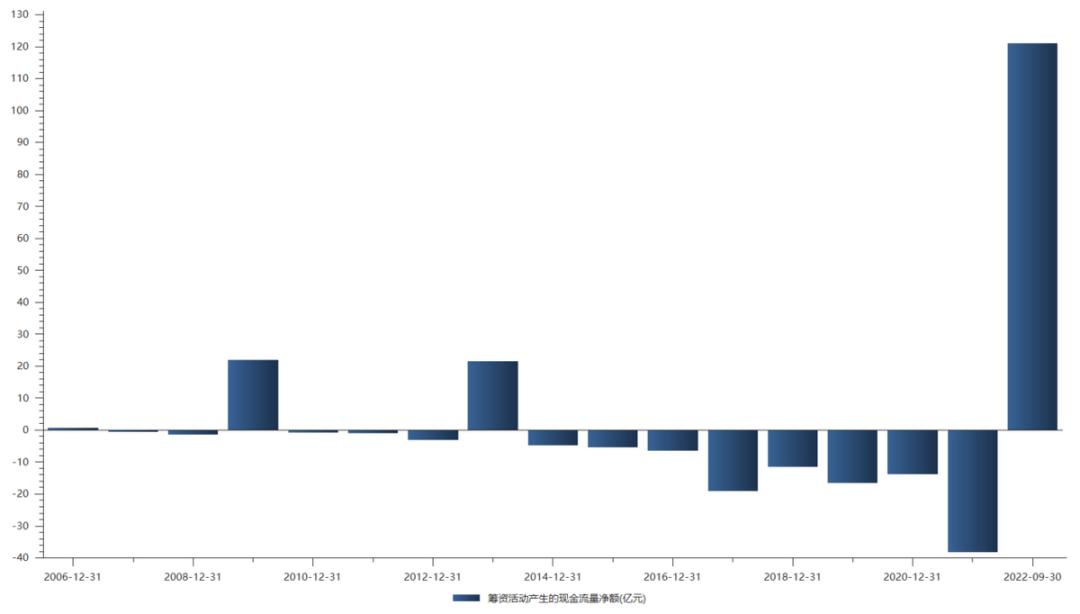 中国中免股票最新业绩,中国中免公司基本面分析