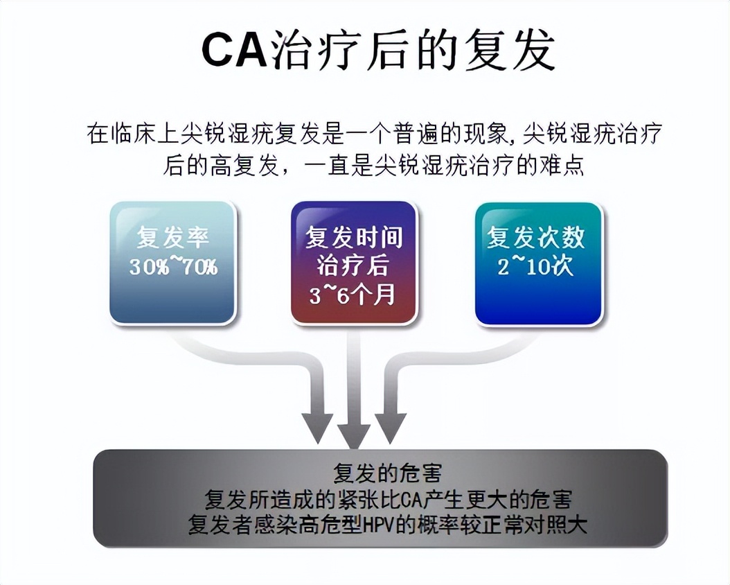 秘密花园激光,秘密花园特效药