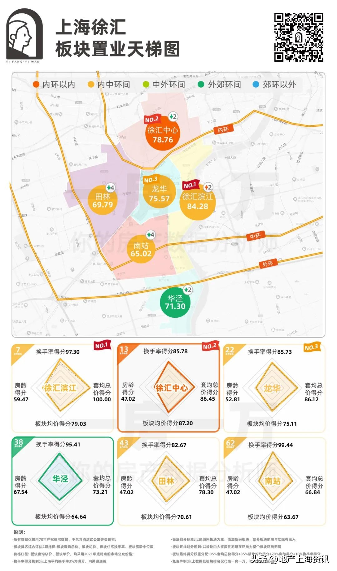 下半年徐汇一手楼盘,上海13年新开楼盘