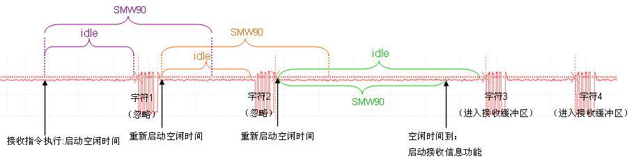 西门子接口技术参数设置,西门子不同网段怎么通信