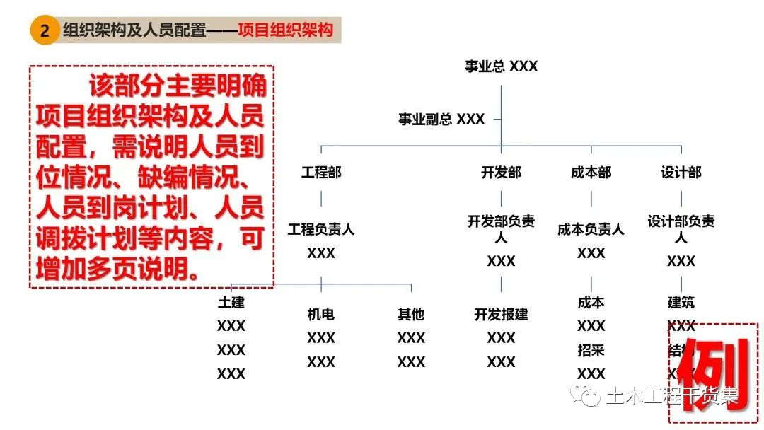 工程策划ppt,工程策划书ppt