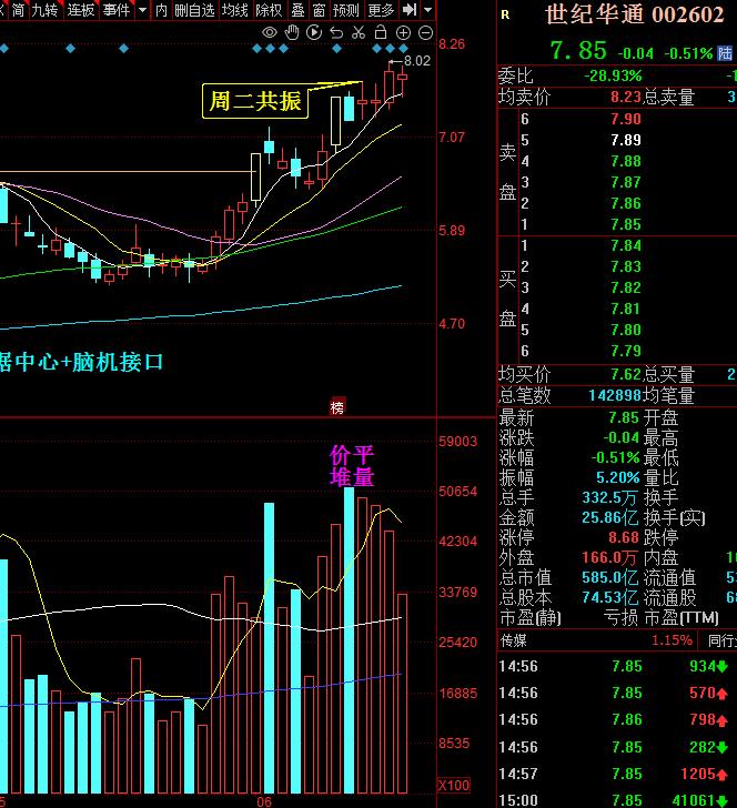 “完胜”竞价共振模型，6月12日到6月16日一周选股胜率回测