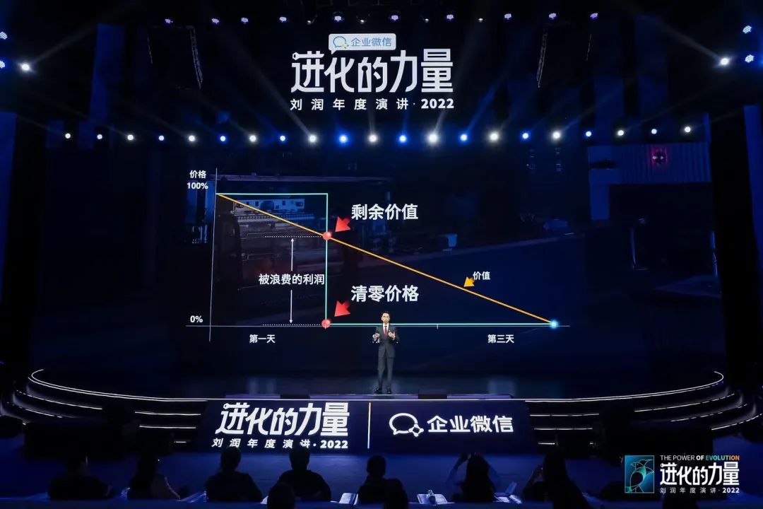 刘润2022跨年演讲进化的力量文字,进化的力量刘润年度演讲思维导图