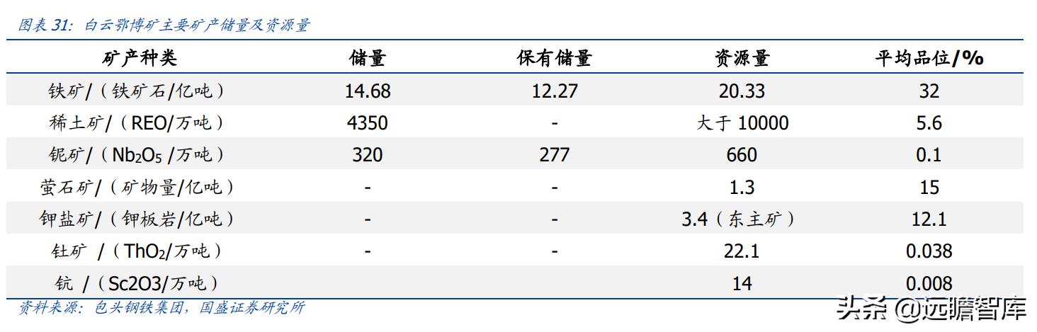金石资源萤石产能,金石资源萤石原矿开采成本