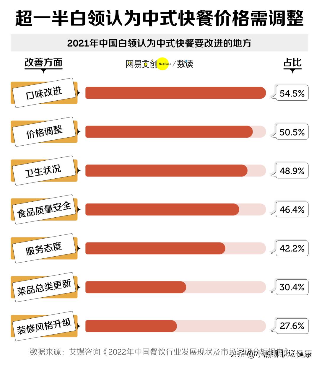 月薪两万老乡鸡,月薪2万不敢吃老乡鸡