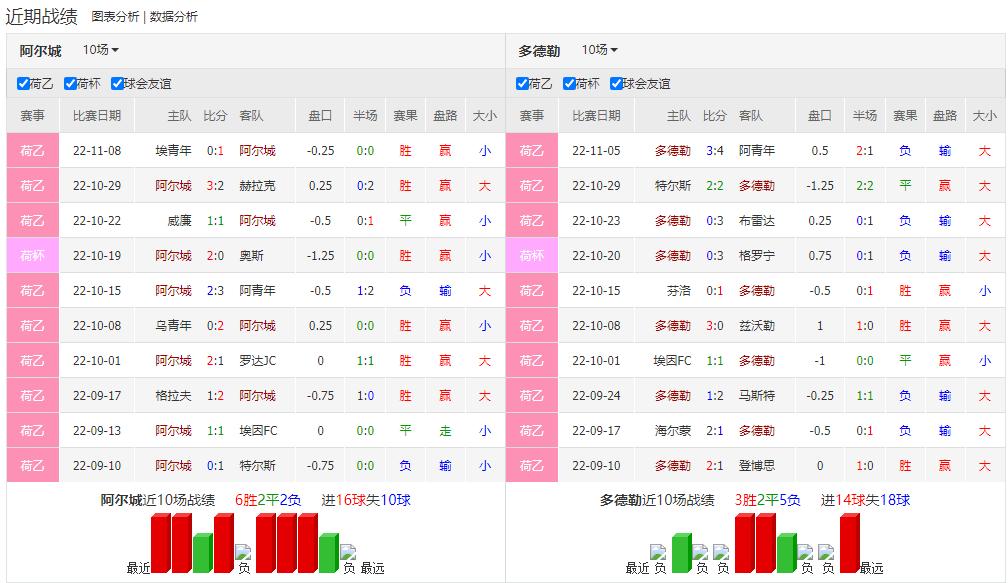 今日竞彩足球3串1实单推荐,11.1竞彩足球推荐实单