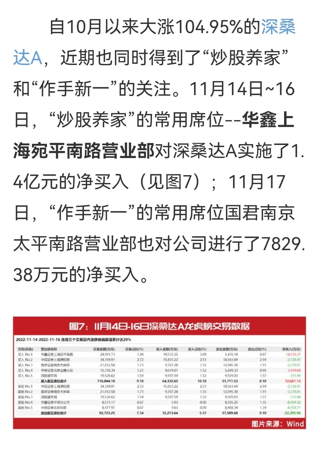 游资大佬炒股养家完整版,顶级游资炒股养家交割单分析