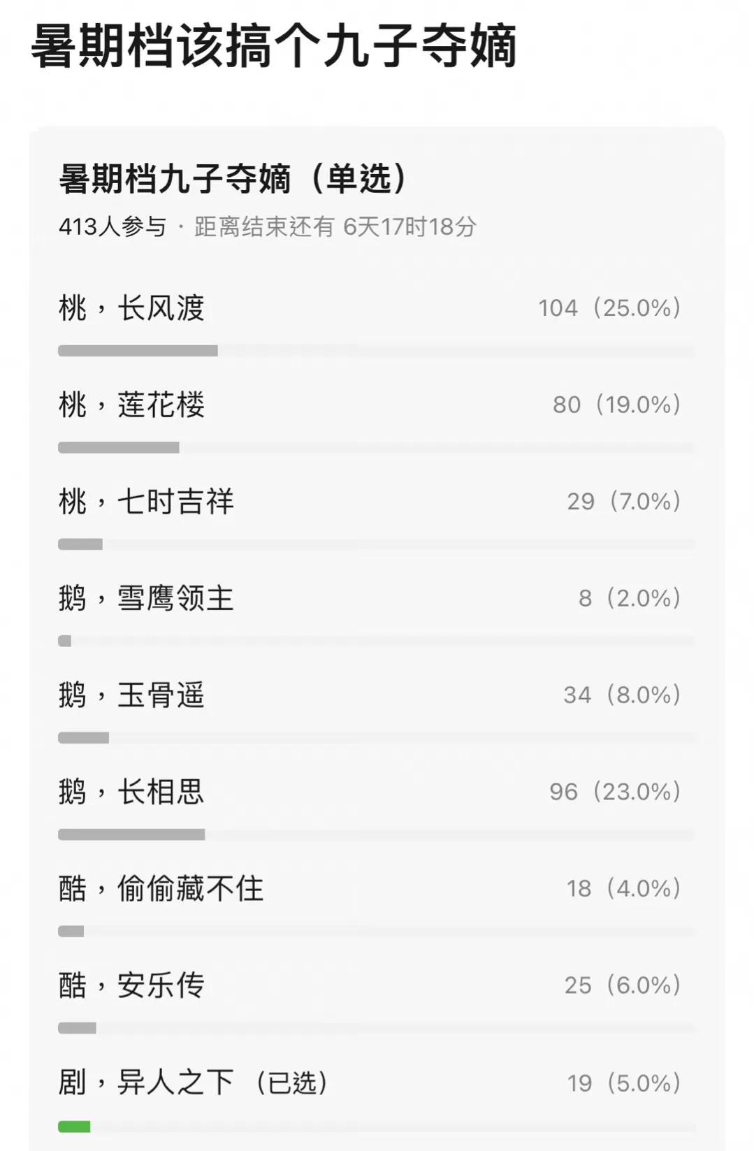 爱优腾芒近期播出网剧一览,爱优腾芒下半年待播