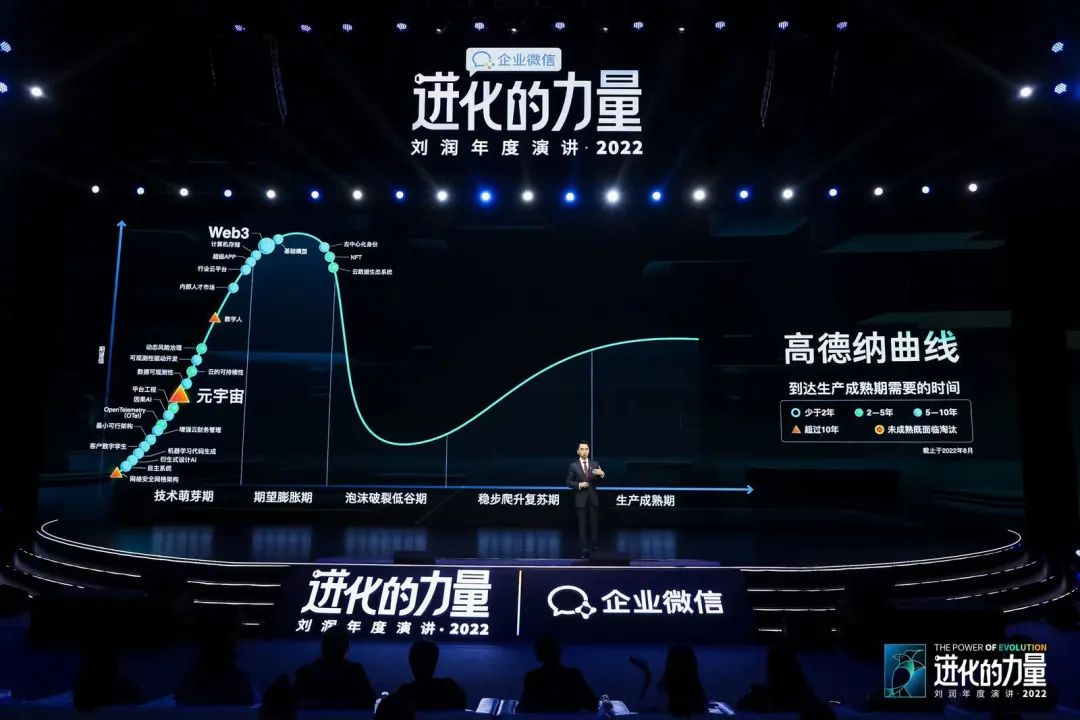 刘润2022跨年演讲进化的力量文字,进化的力量刘润年度演讲思维导图