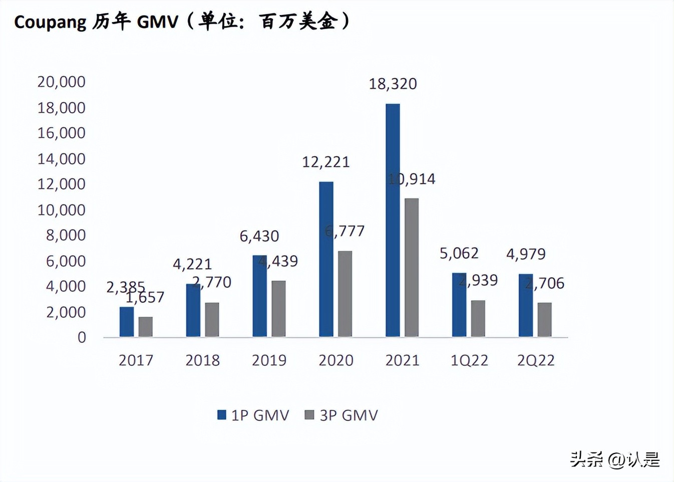 全球电商市场发展现状及前景,全球电商概况