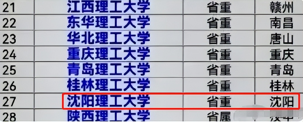 最新理工大学排名100强,大工和北理工哪个好