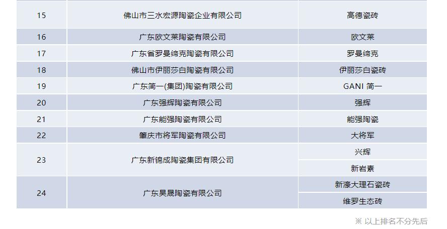 首批佛山陶瓷集体商标授牌,佛山陶瓷商标首批使用企业名单