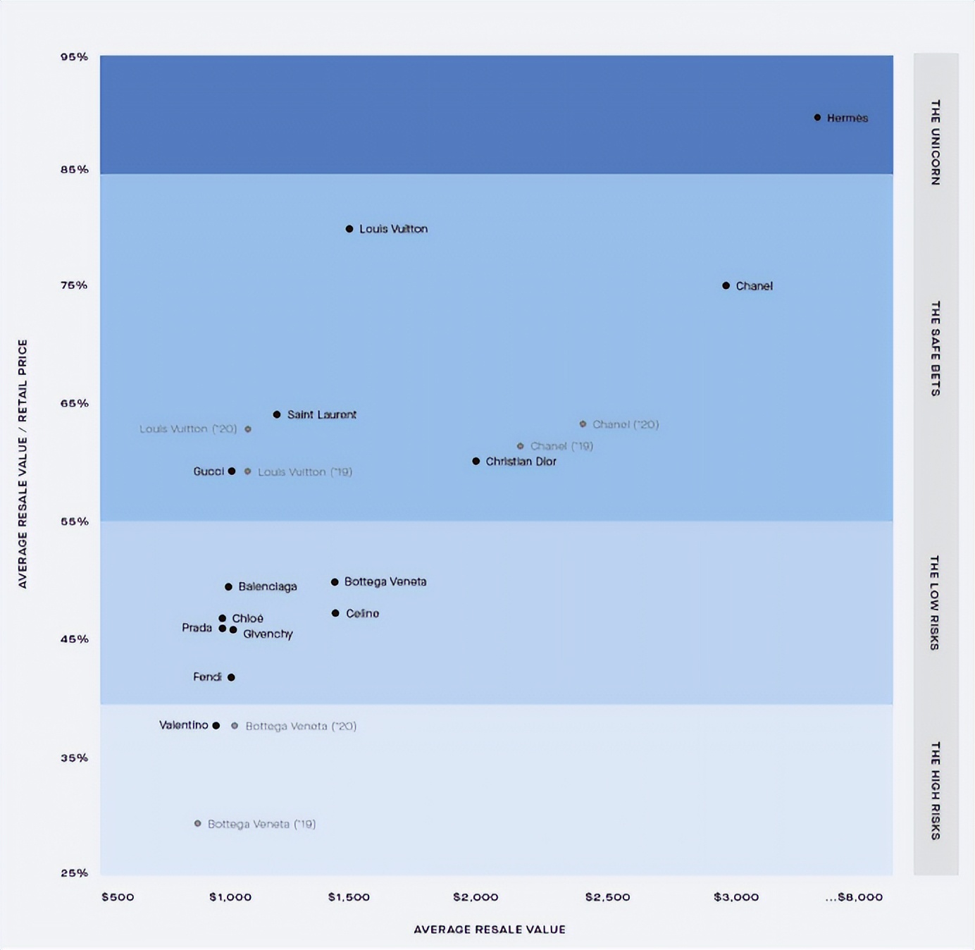 时尚产业,包袋市场