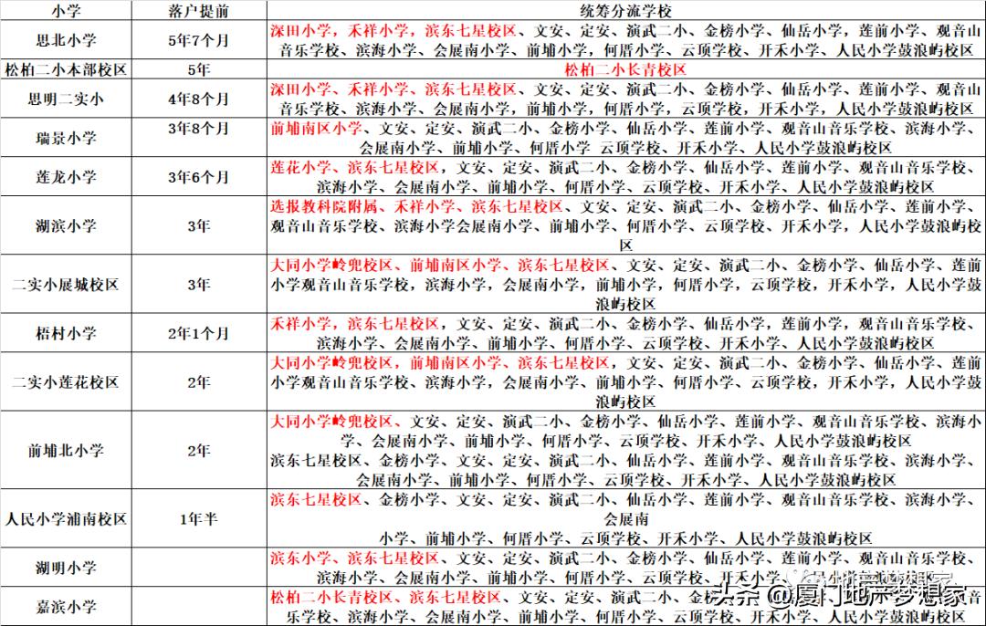 厦门学区房问题怎么解决,厦门学区房新消息
