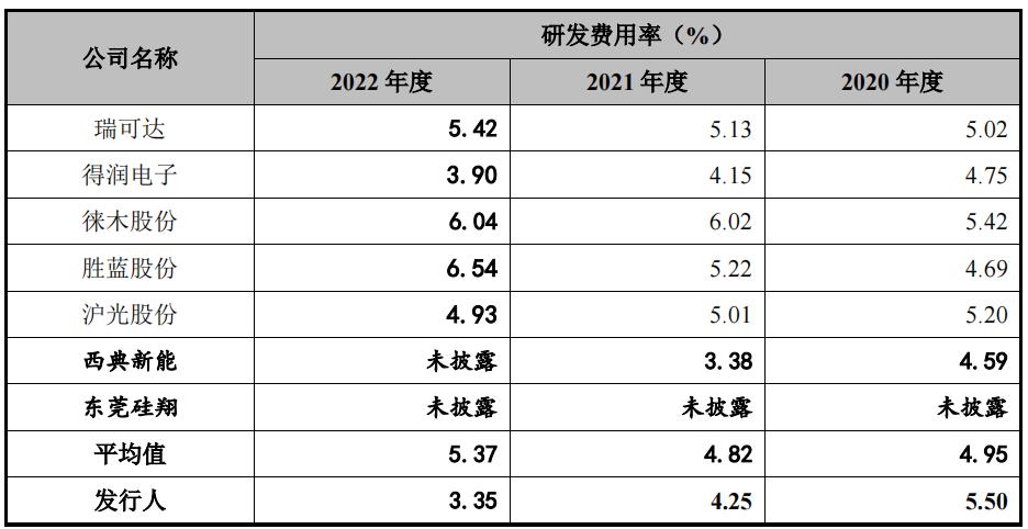 壹连科技竞争对手,壹连科技内销