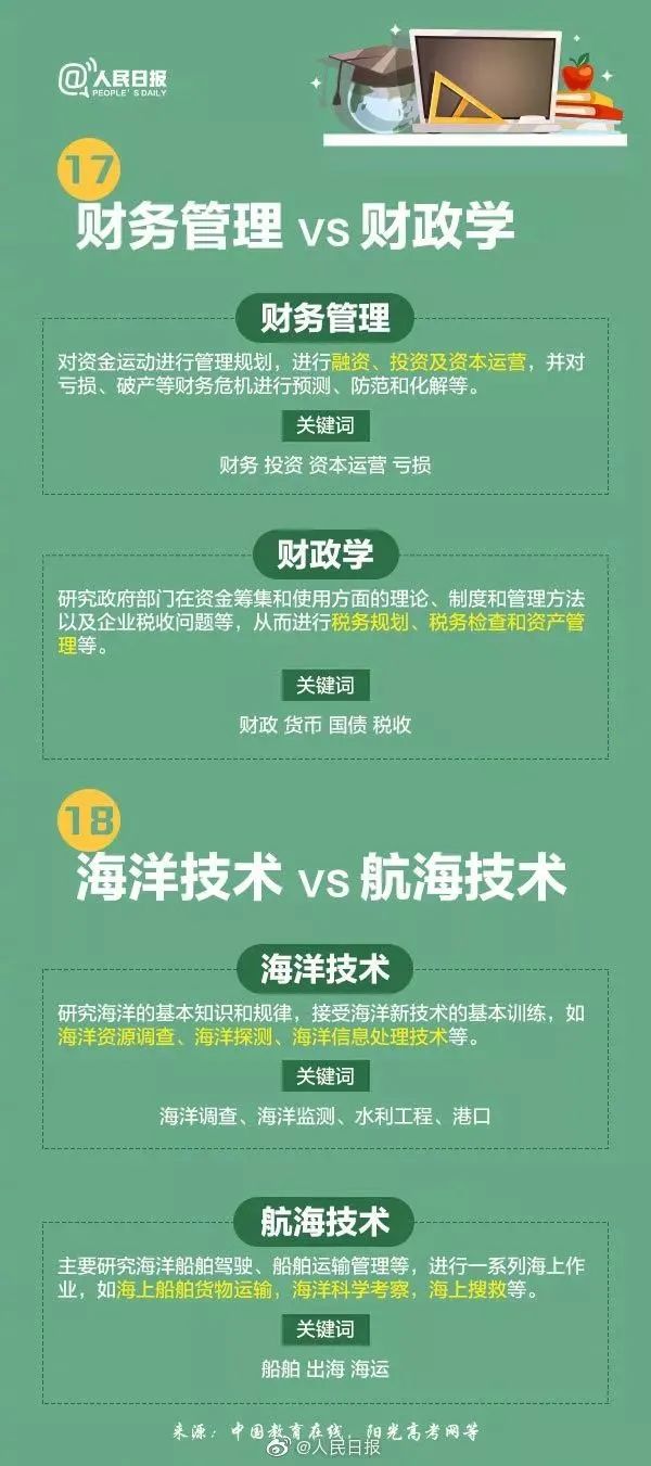 全国十大热门专业及详细解读,全面解析10大工科热门专业