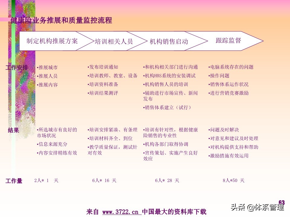 薪酬设计管理实务书籍,薪酬设计培训讲师