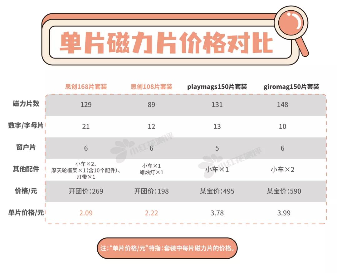 磁力片和磁力棒的差别,究竟该买哪种磁力片