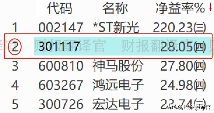 军工利润最高的股票,军工股盈利能力前十