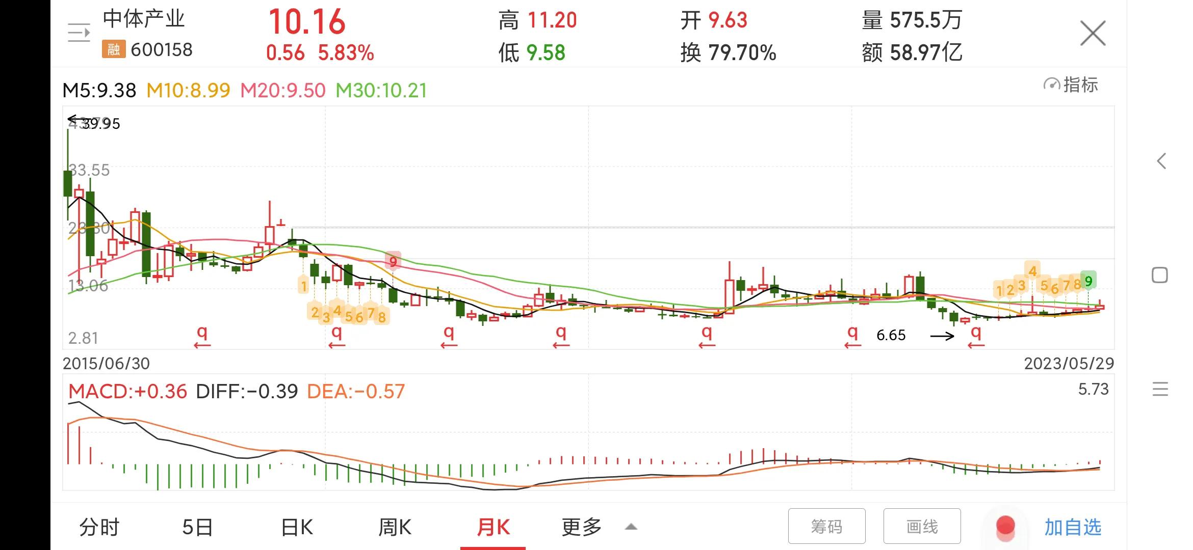 600158中体产业会成妖吗,600158中体产业做什么的