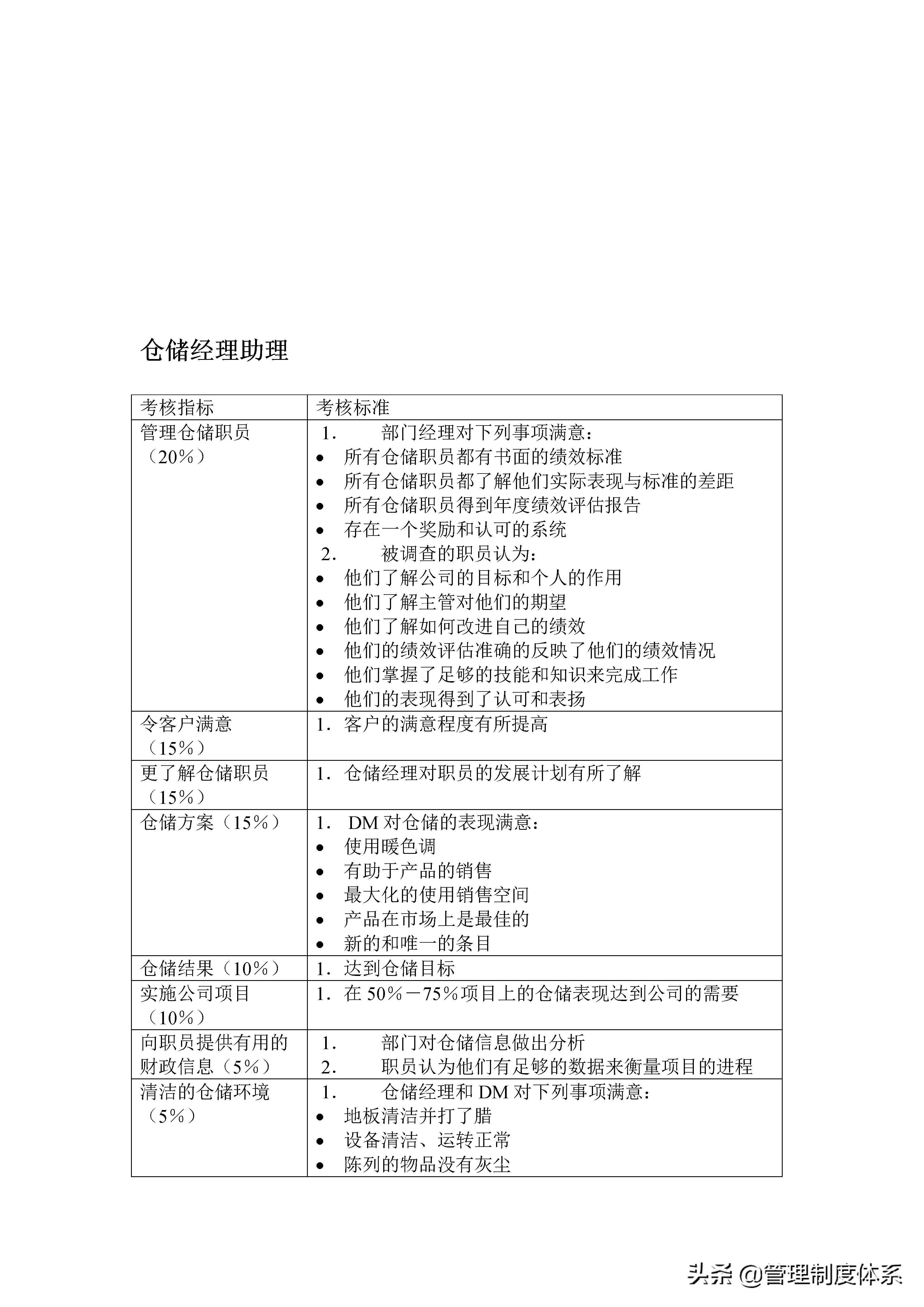 教培机构绩效考核kpi指标大全,安全管理员kpi绩效考核指标