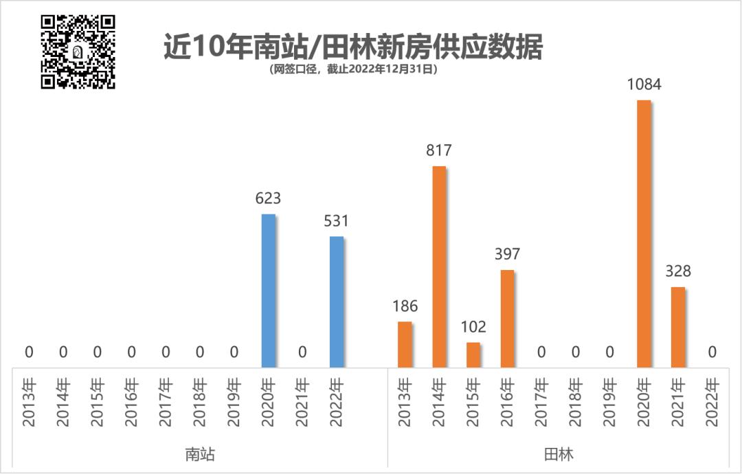 上海徐汇区汇樾庭楼盘,玖珑庭徐汇