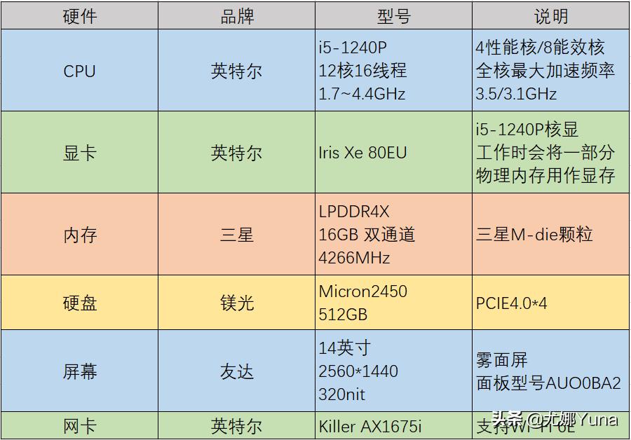 宏碁非凡s3pro测评,法拉利豪华版测评