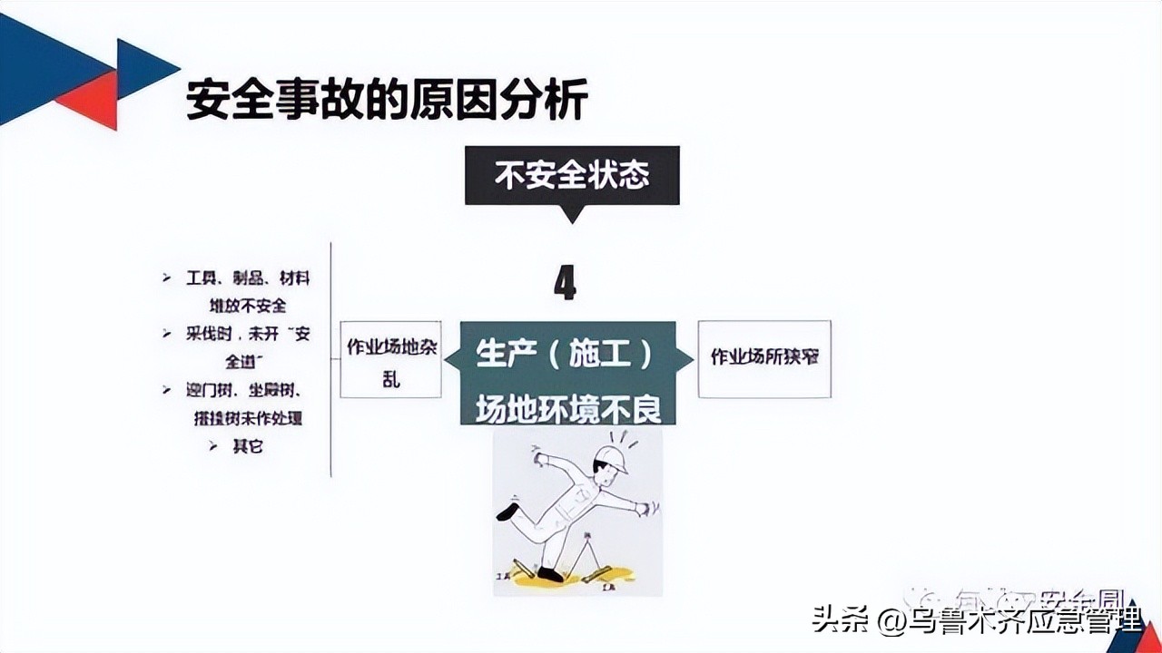 安全生产典型违章300条修订版,常见的安全生产违章行为有哪九种