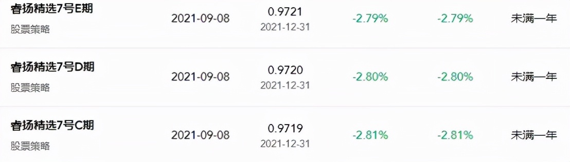 正心谷私募风险大吗,正心谷私募跌得一塌糊涂