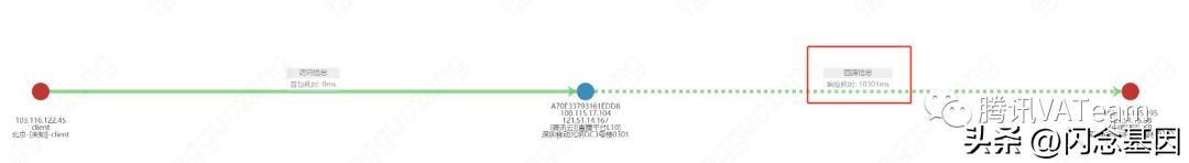 QQ直播观看端*放播**体验优化