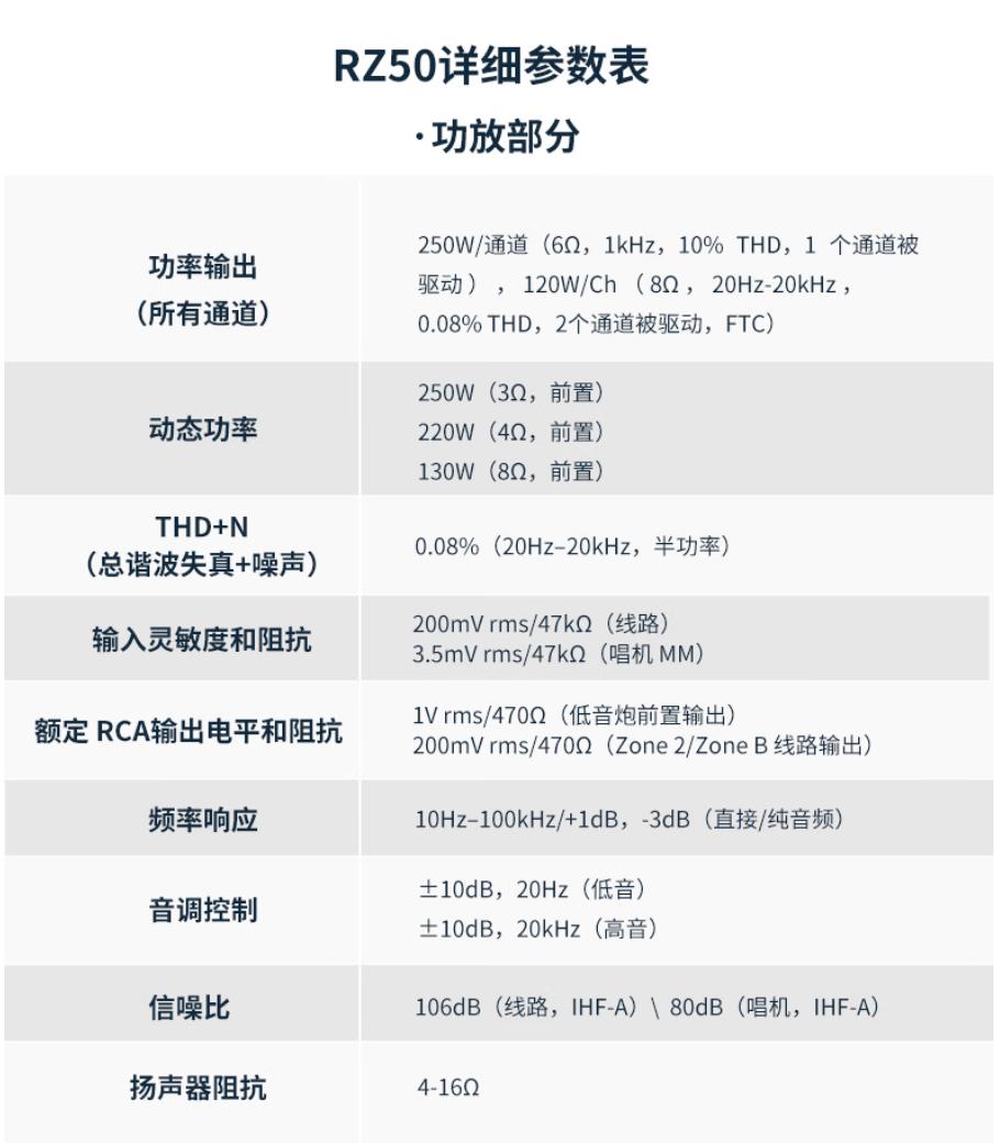 好久不见！安桥家庭影院功放TX-RZ50试用