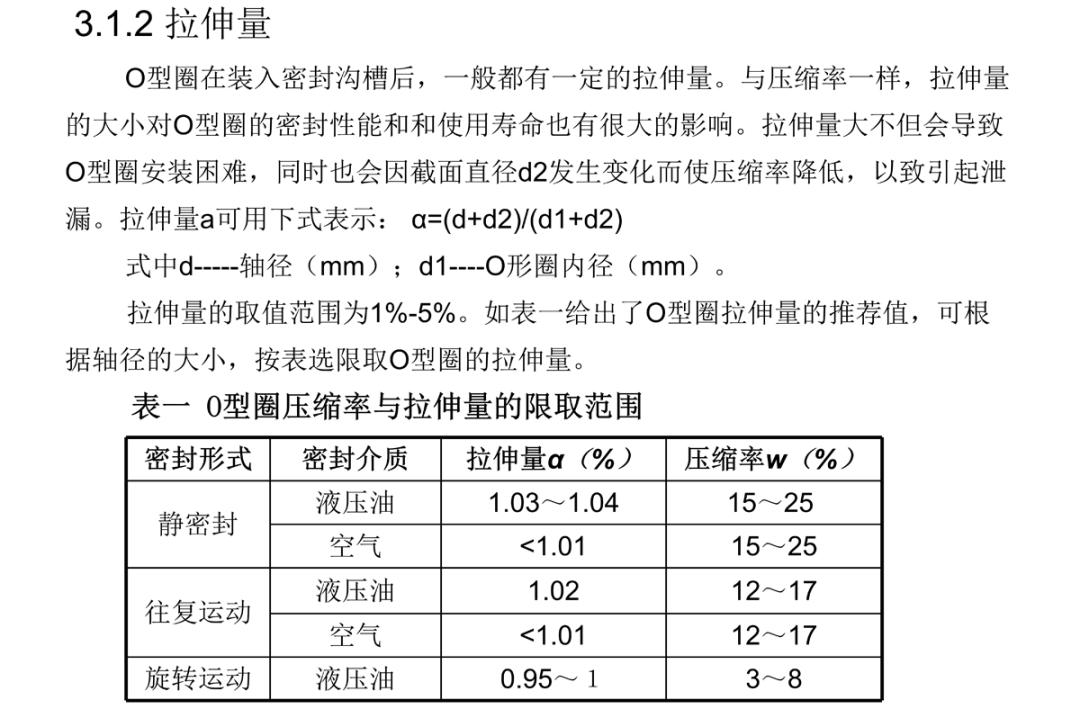 法兰o型密封圈对照表,o型密封圈规格型号表