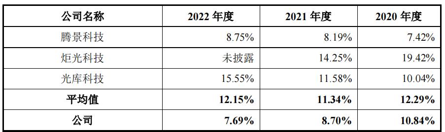 海创光电产能,海创光电上市